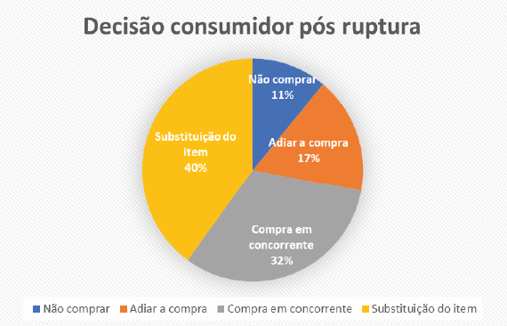 Entendendo como lidar com a ruptura de estoque no varejo de moda